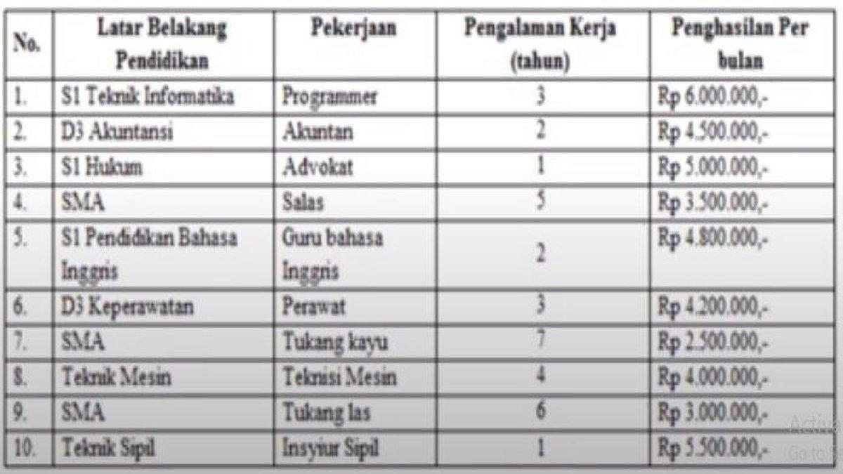 soal nomor 3 IPS kelas 8 SMP halaman 32-33