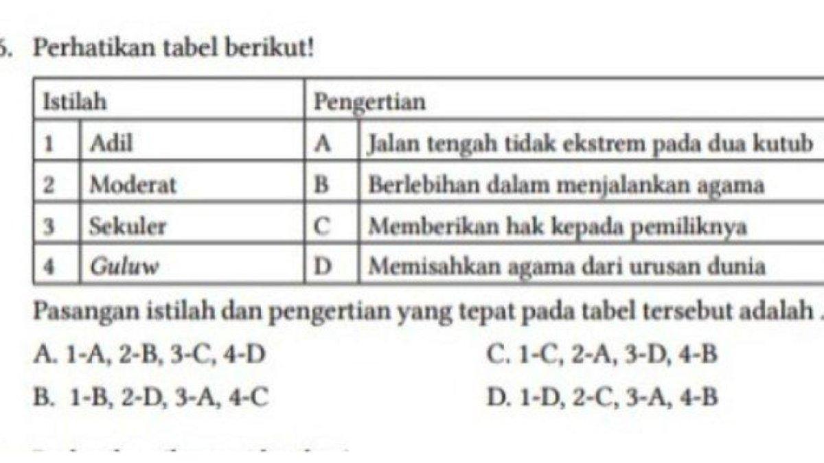 Soal nomor 6 buku PAI kelas 8 Kurikulum Merdeka halaman 160. (static.buku.kemdikbud.go.id)