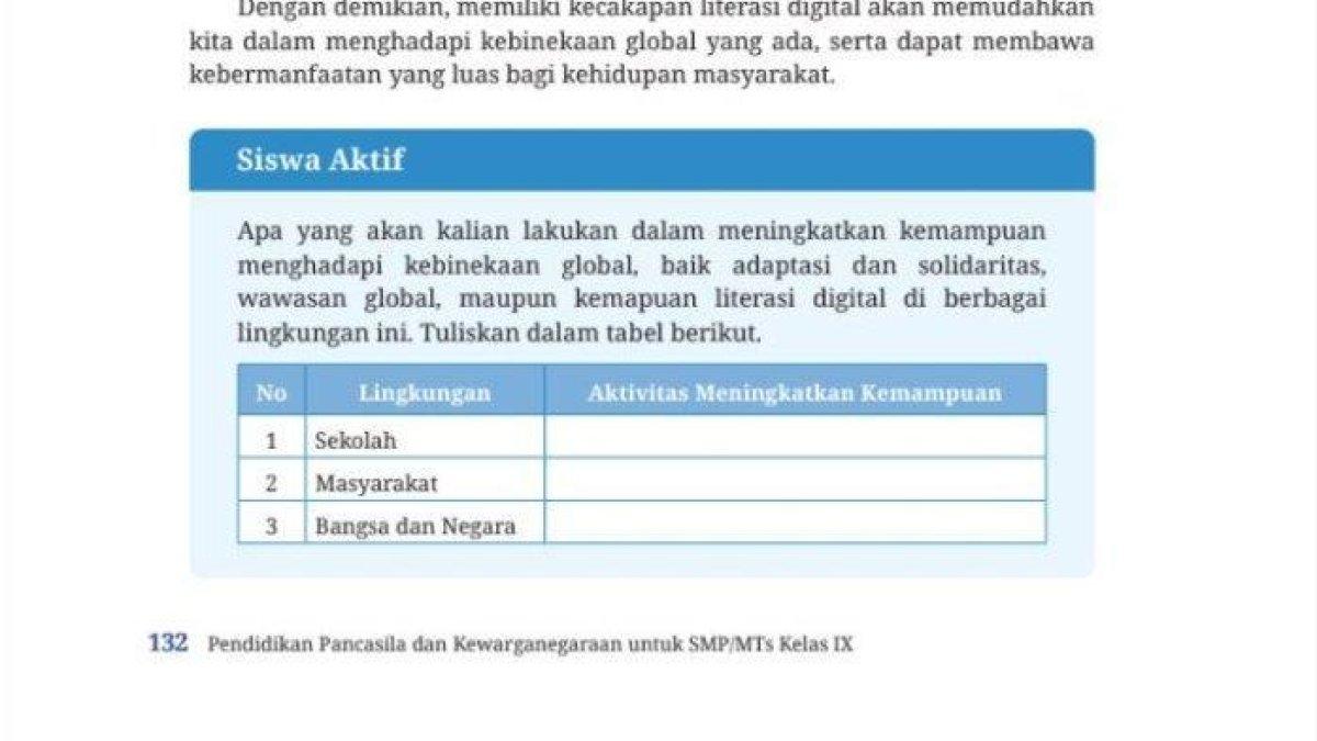 ILUSTRASI KUNCI JAWABAN: Soal pkn kelas 9 smp, kebinekaan global