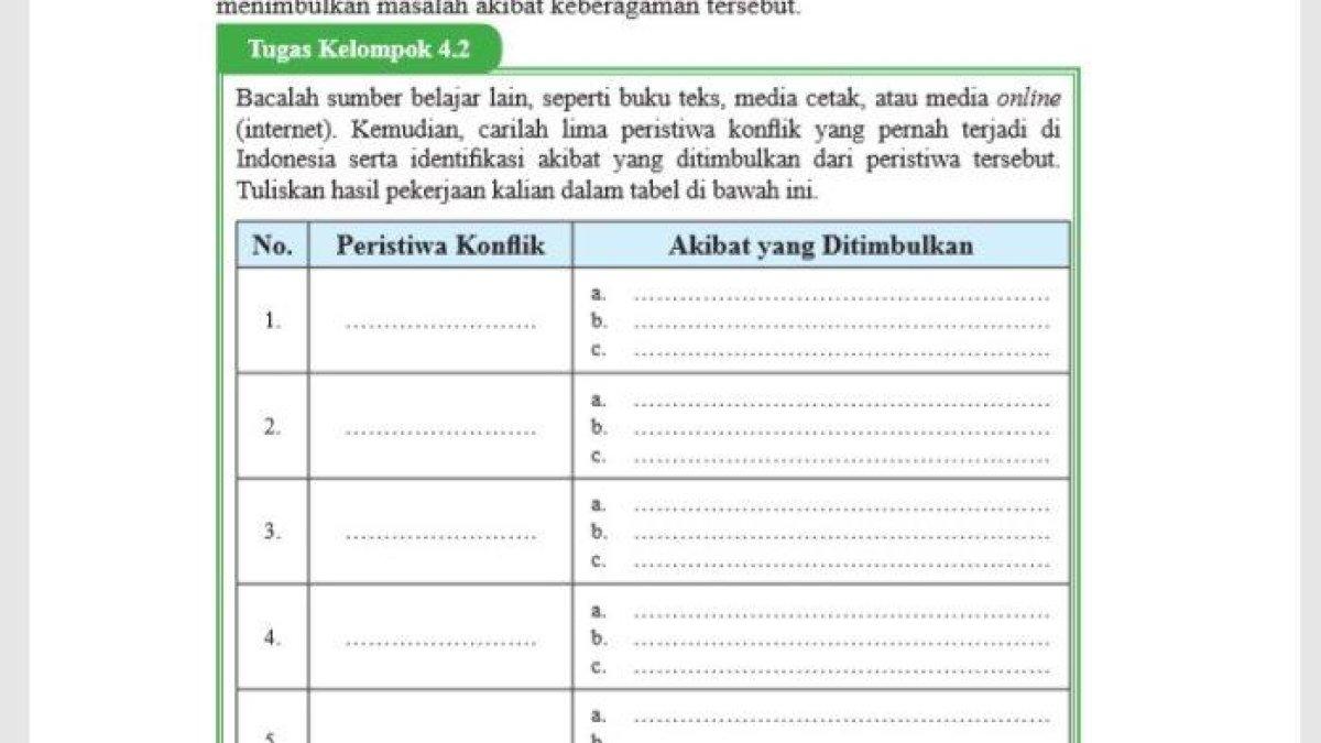 ILUSTRASI KUNCI JAWABAN: Kunci jawaban PKN kelas 9 halaman 114 semester 2 tentang konflik yang pernah terjadi di Indonesia.