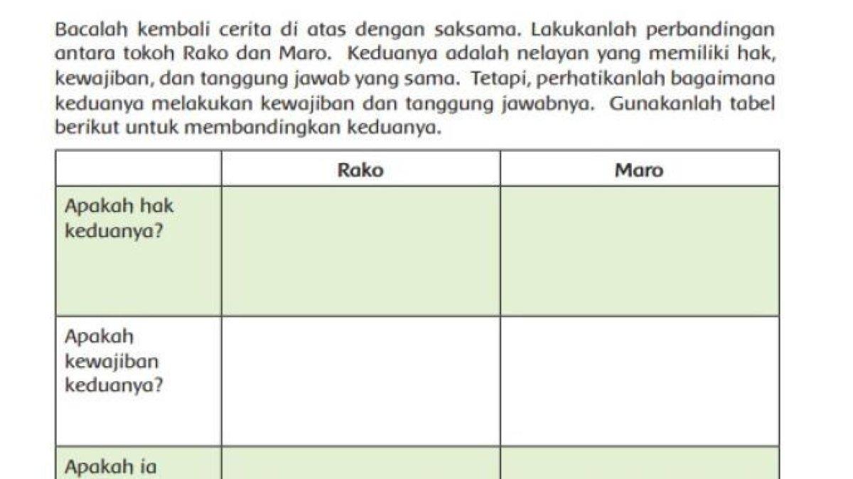 Soal tabel buku tema 6 kelas 5 halaman 208. (Buku Tematik Tema 6 Kelas 5)