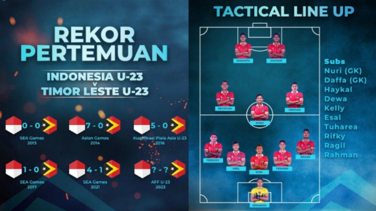 Statistik jelang Timnas Indonesia vs Timor Leste.