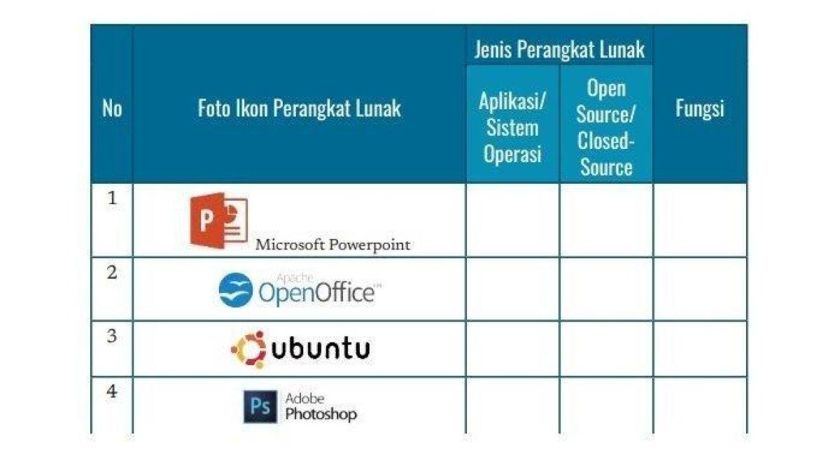 Kunci jawaban Informatika kelas 7 halaman 92. Terdapat soal terkait Kategori Perangkat Lunak pada tugas Aktivitas 2 bab 4.