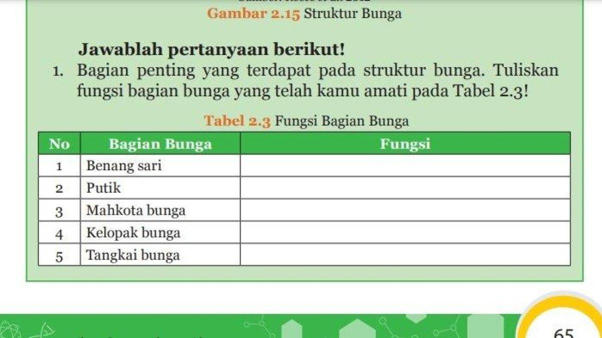 tabel IPA hal 65-66