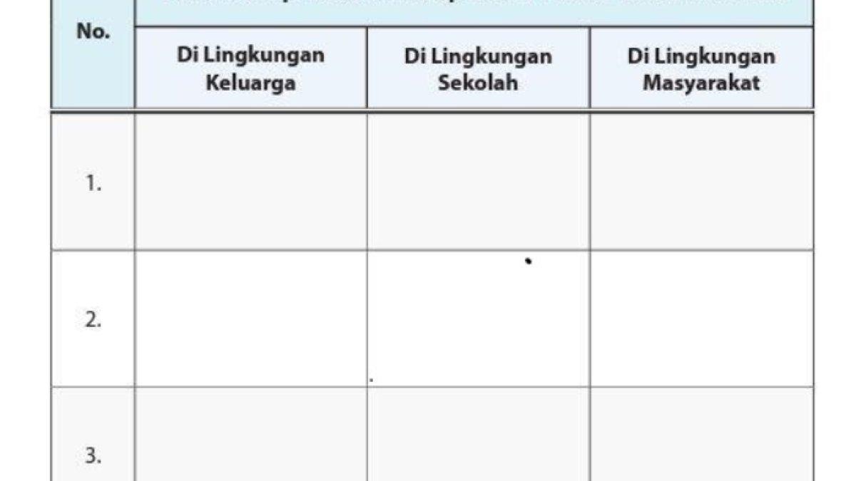 tabel PKN materi nilai-nilai Pancasila dalam kehidupan