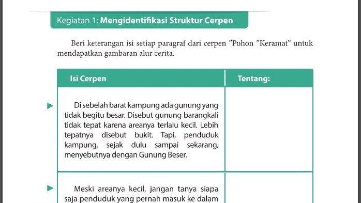 tabel cerpen hal 63