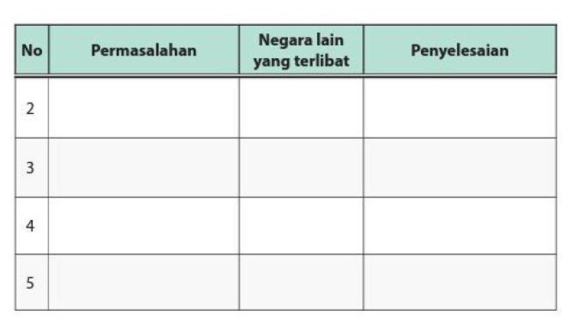 tabel soal latihan PKN SMA kelas 10 bab 2 hal 45