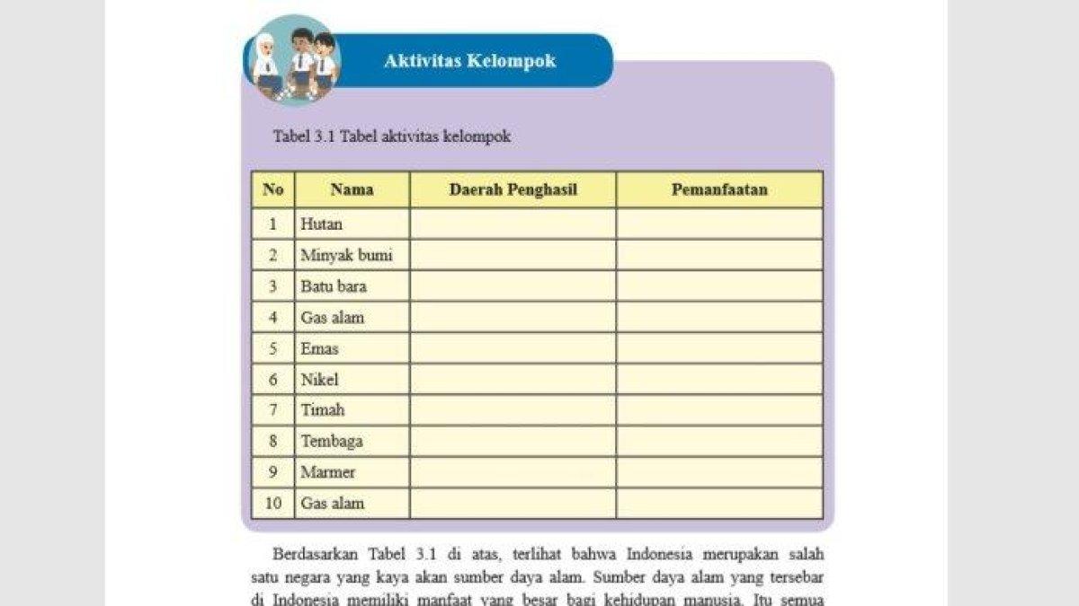 Tabel soal mengenai hasil tambang di Indonesia.