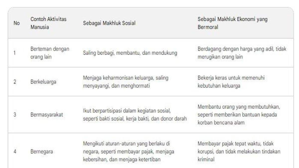 Makhluk Sosial