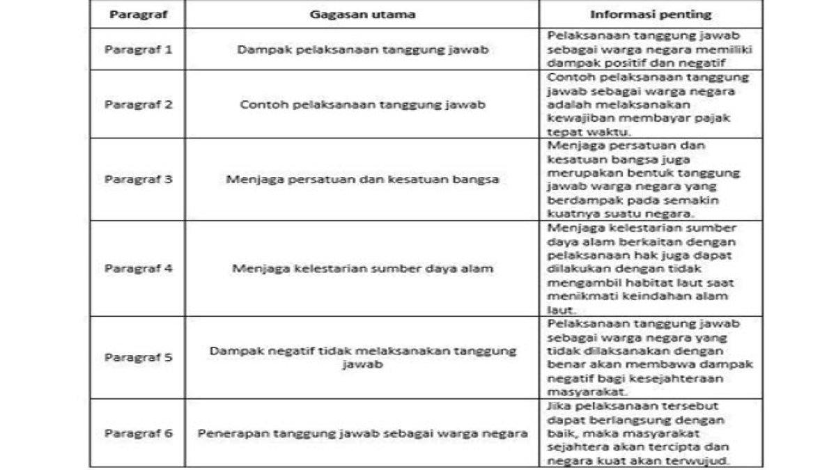 tema 6 kelas 6 n