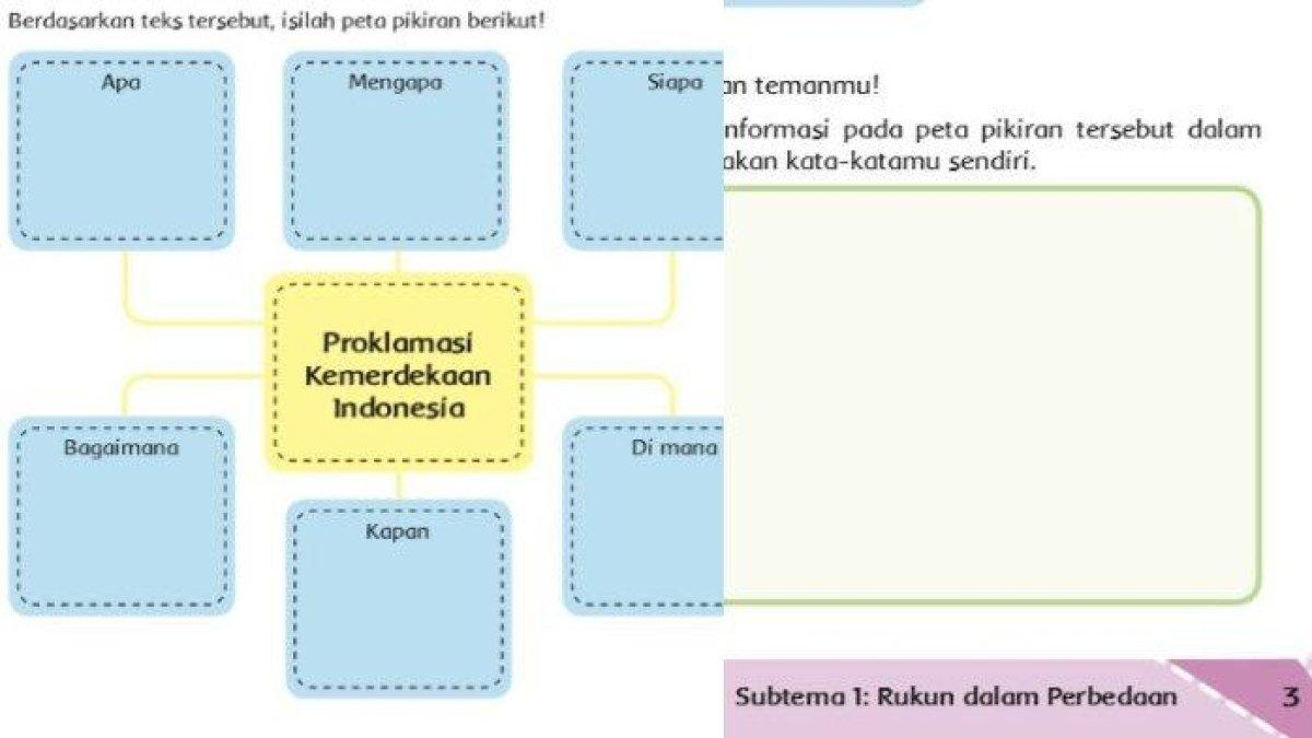 tentang proklamasi kemerdekaan