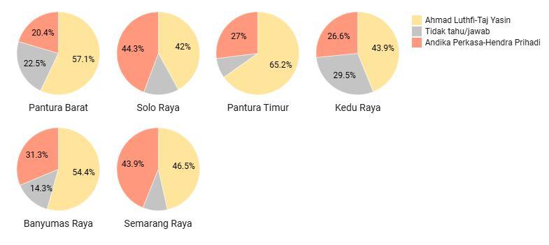 Survei elektabilitas Pilkada Jateng 2024.
