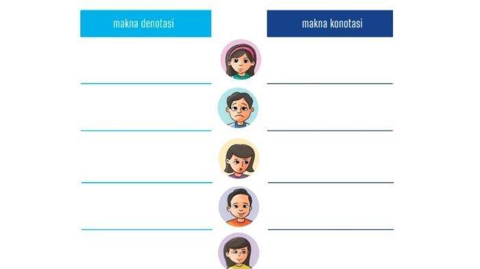 KONOTASI DAN DENOTASI- Tabel pembahasan buku Bahasa Indonesia kelas 8 halaman 130. Dalam pelajaran ini siswa diminta mencari makna denotasi dan konotasi.