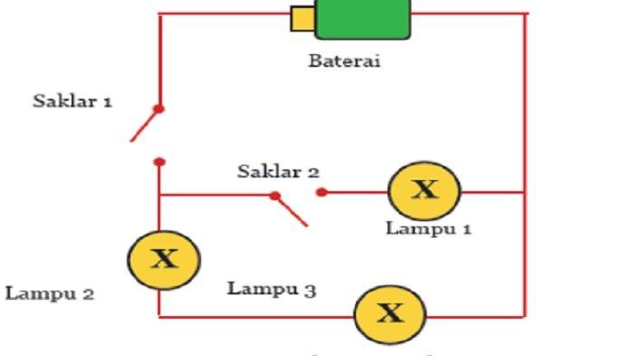 Kunci Jawaban Essai IPA Kelas 9 Halaman 244, 245