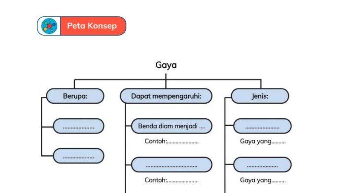 Modul gaya 4f revisi 2 - rpp kurikulum merdeka ipas kelas 4 sd ... Materi ipas gaya kelas 4 kurikulum merdeka