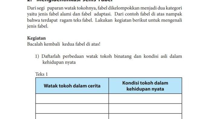 Bahasa Indonesia Kelas 7: Perbedaan Watak Tokoh Binatang dan Kondisi