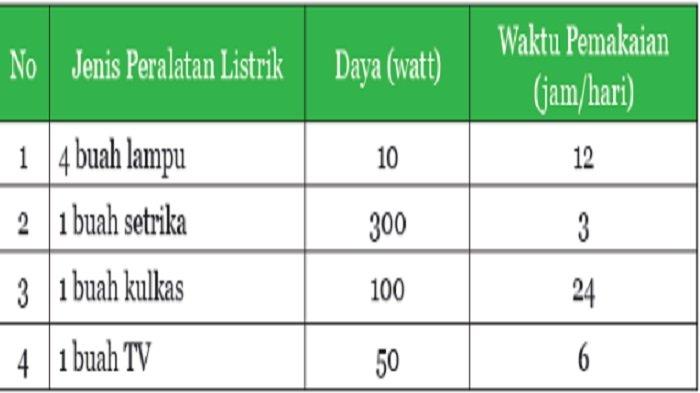 jenis peralatan listrik