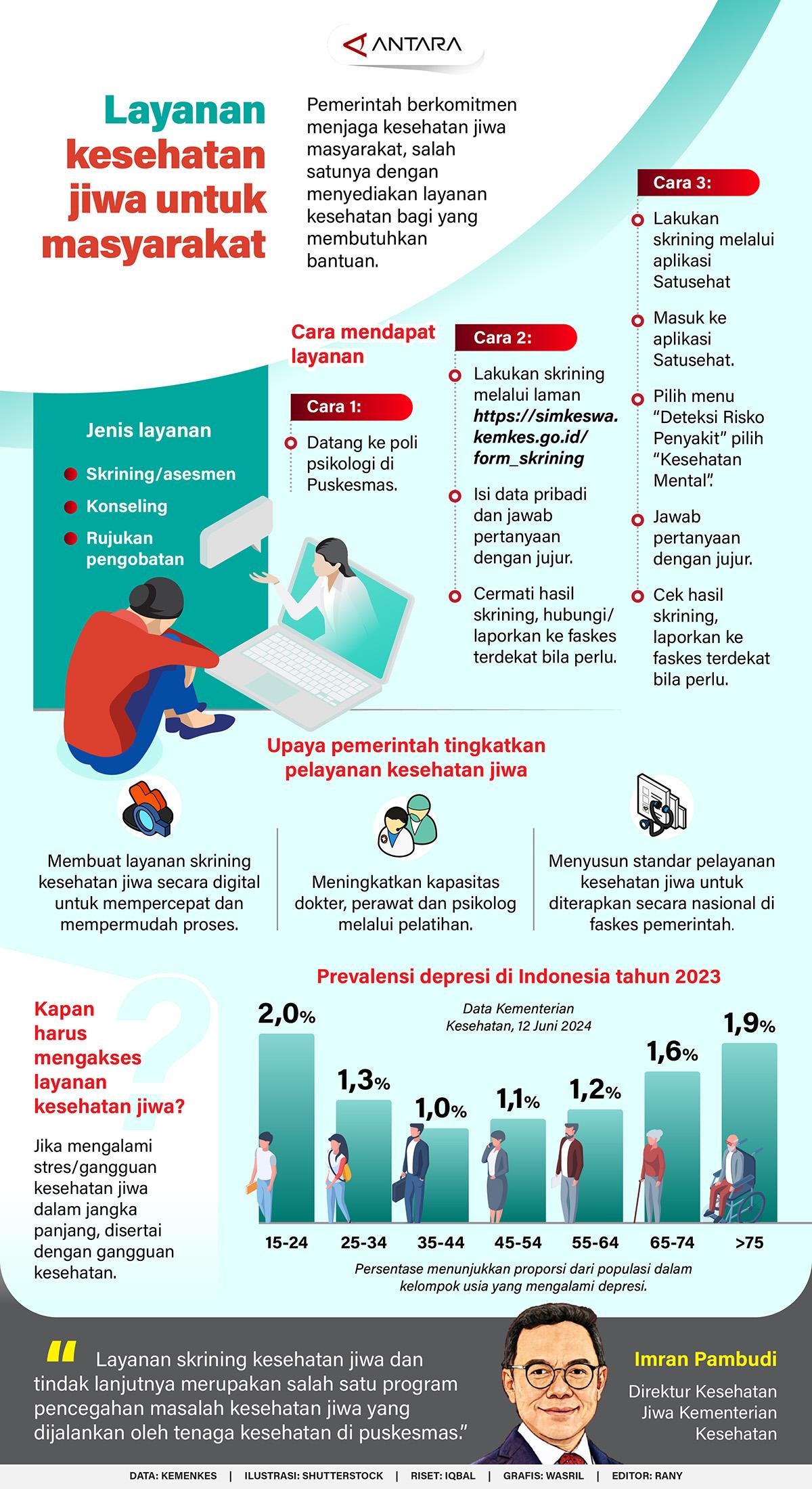 Pemerintah berkomitmen menjaga kesehatan jiwa masyarakat, salah satunya dengan menyediakan layanan kesehatan bagi yang membutuhkan bantuan.