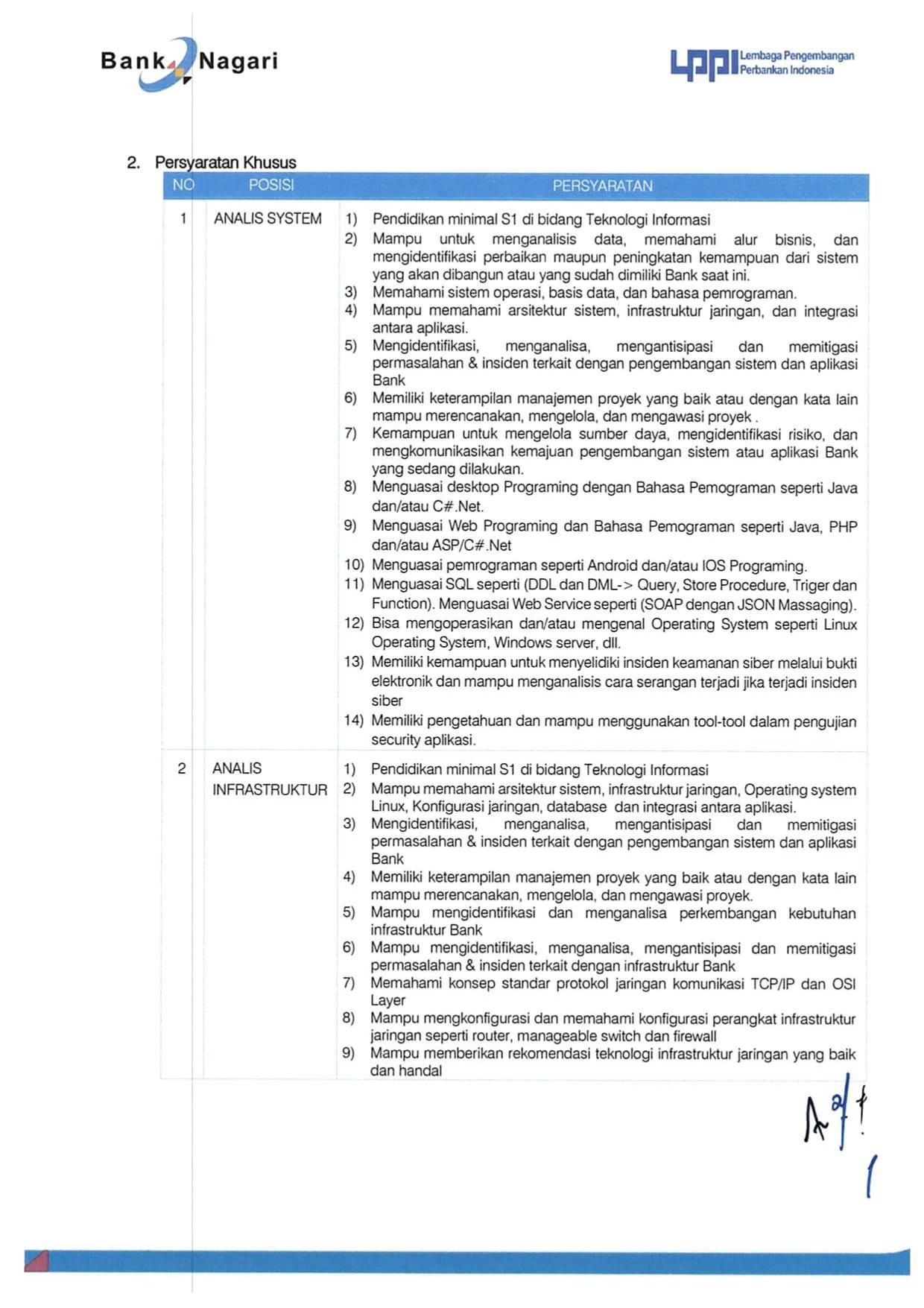 Pengumuman Rekrutmen Bank Nagari IT Page 2