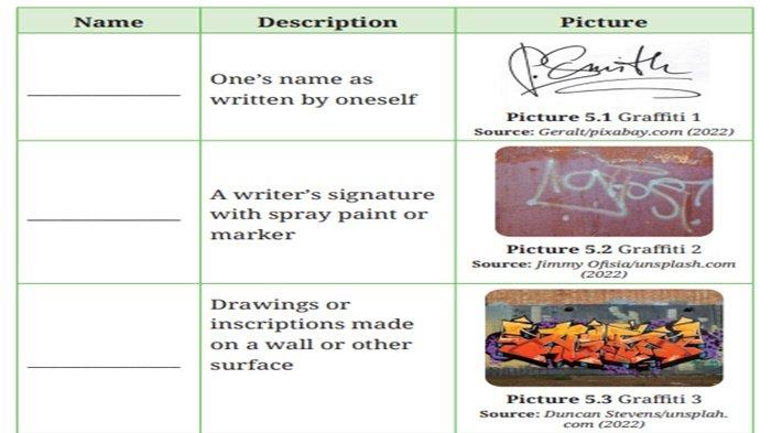 Soal Bahasa Inggris kelas 10 SMA halaman 106 Kurikulum Merdeka, Listen and Match.