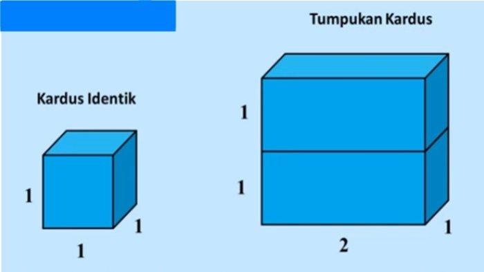 Latihan soal BAB 3 Matematika kelas 6 SD Kurikulum Merdeka