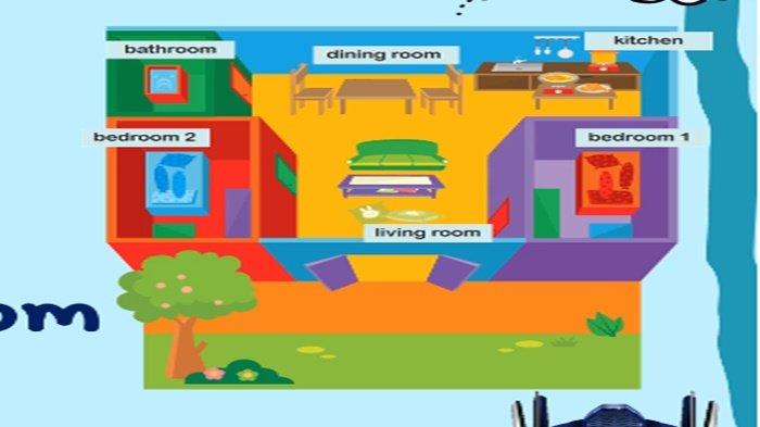 Gambar soal Bahasa Inggris kelas 4 BAB 3 semester 1 Kurikulum Merdeka, My Living Room is Beside Kitchen.