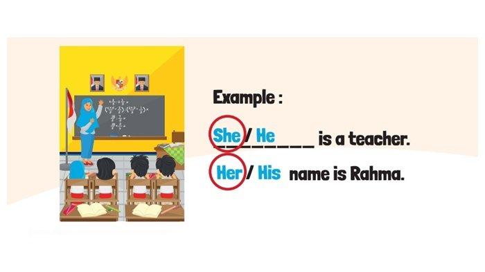 Contoh kunci jawaban soal Look and Circle Bahasa Inggris kelas 2 SD halaman 71