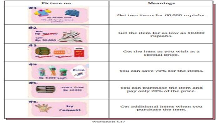 ILUSTRASI SOAL - Bahasa Inggris kelas 9 SMP halaman 240 Kurikulum Merdeka, Section 5 - Viewing, Worksheet 4.17.
