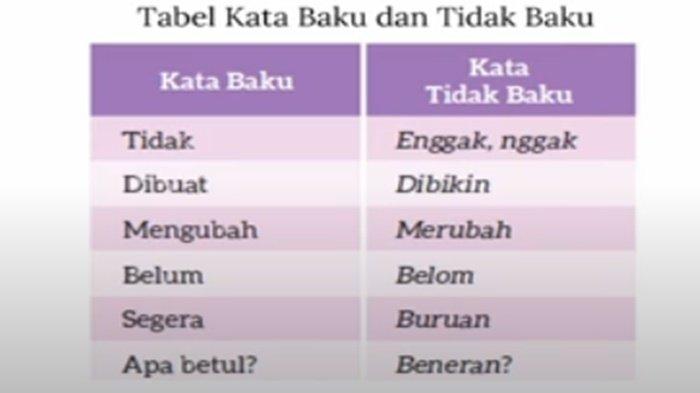 ILUSTRASI KUNCI JAWABAN - Foto ilustrasi tangkapan layar YouTube Media Pembelajaran. Bentuk baku komunikasi rangkuman soal Bahasa Indonesia kelas 7 SMP BAB 6
