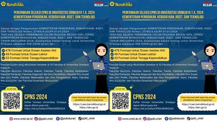 Universitas Sriwijaya (Unsri) membuka kesempatan besar bagi calon aparatur sipil negara (CASN) dengan menawarkan 558 formasi untuk tahun anggaran 2024.