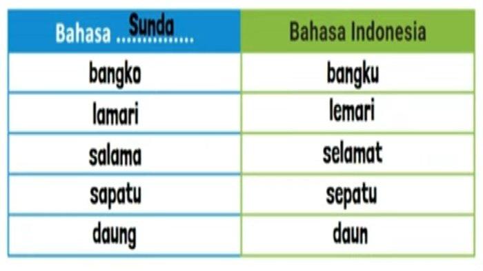 Contoh 1 Kegiatan Membandingkan Kosakata