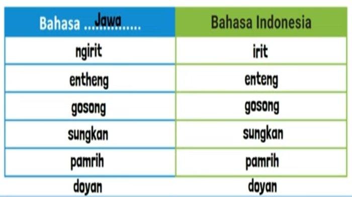 Contoh Kegiatan Membandingkan Kosakata