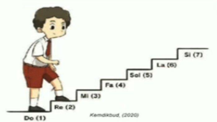 Contoh soal 1 PTS/UTS Seni Musik kelas 1 SD semester 2 Kurikulum Merdeka