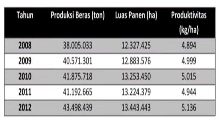 Contoh soal Tes UMPTKIN 2024 lengkap dengan kunci jawaban