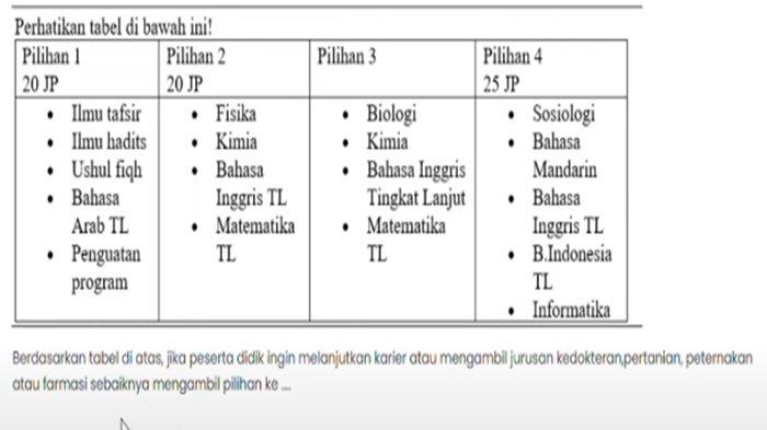 Perhatikan tabel di berikut ini !