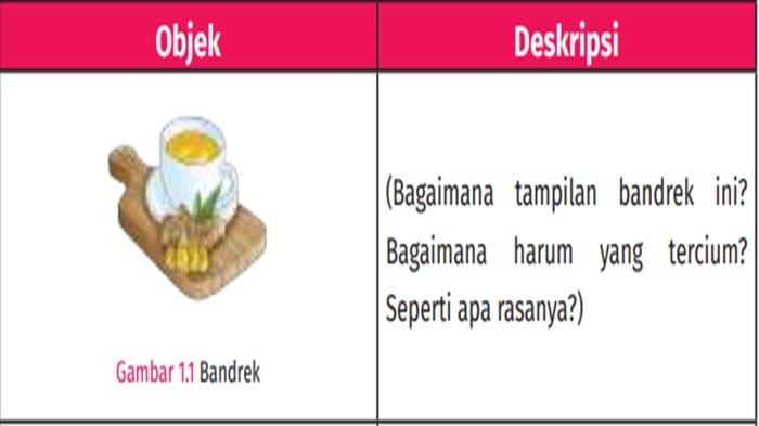 Gambar 1.1 Bandrek Bahasa Indonesia kelas 7 SMP halaman 14 Kurikulum Merdeka, Kegiatan 5a