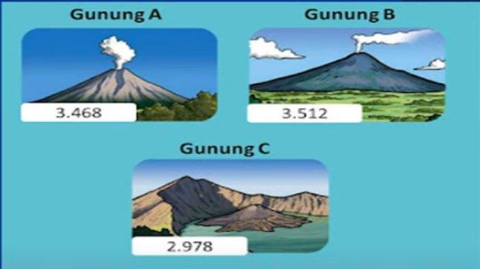 Gambar latihan soal PAS/UAS Matematika kelas 4 SD semester 1 Kurikulum Merdeka.