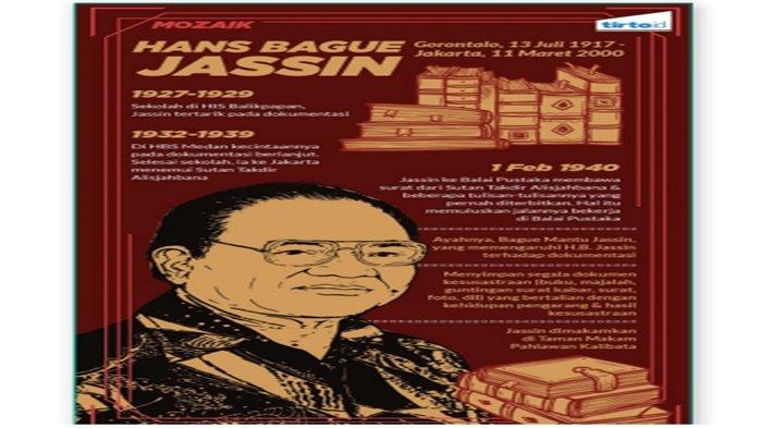 Gambar 1.3 Infografik H.B. Jassin