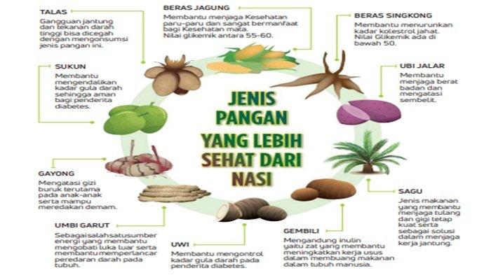 Gambar 1.3 Jenis-Jenis Makanan Pokok di Indonesia