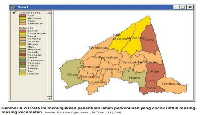 Gambar 4.28