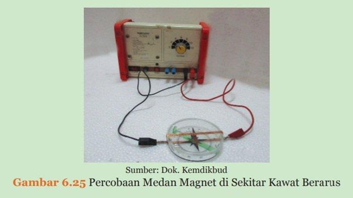 Gambar 6.25 Percobaan Medan Magnet di Sekitar Kawat Berarus