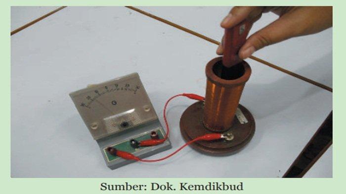 Gambar 6.31 Rangkaian Percobaan Induksi Elektromagnetik