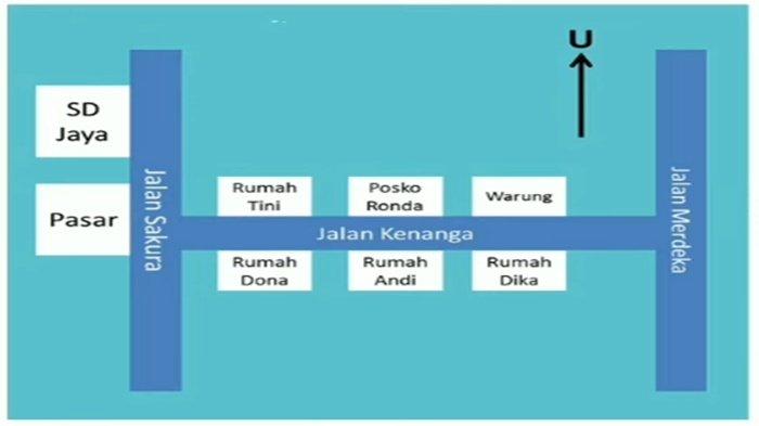 Gambar latihan soal Bahasa Indonesia kelas 4 SD Bab 3 Kurikulum Merdeka, Lihat Sekitar