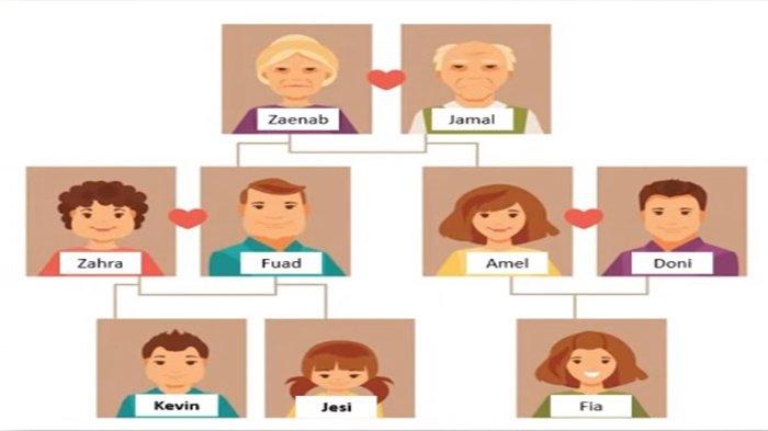 Gambar kisi-kisi soal pilihan ganda Bahasa Inggris kelas 7 SMP semester 1.