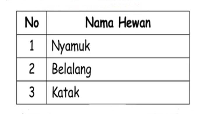 Gambar soal IPAS kelas 3 SD Bab 2 Kurikulum Merdeka, latihan Ayo Mengenal Siklus pada Makhluk Hidup.
