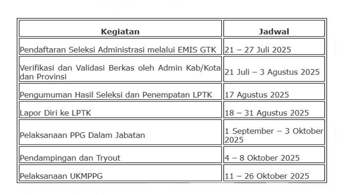 Jadwal PPG Batch 3 Tahun 2025