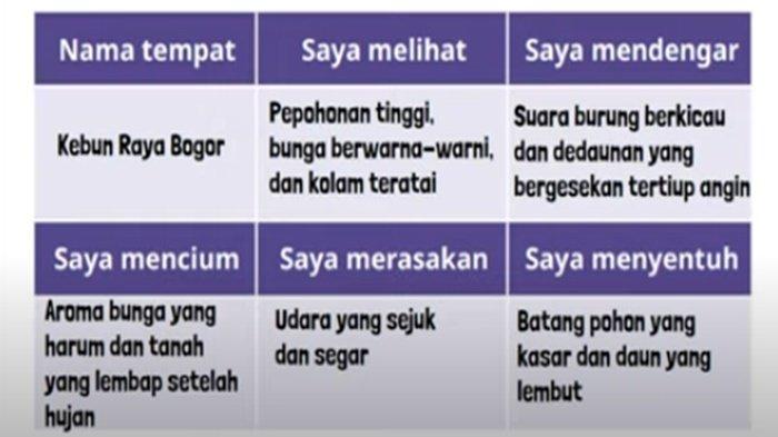 ILUSTRASI KUNCI JAWABAN - Foto ilustrasi tangkapan layar YouTube Media Pembelajaran. Jawaban Bahasa Indonesia kelas 10 SMA halaman 3 Kurikulum Merdeka Revisi 2023.