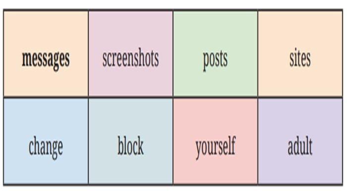 ILUSTRASI JAWABAN - Bahasa Inggris kelas 9 SMP halaman 320 Kurikulum Merdeka, Worksheet 5.20.