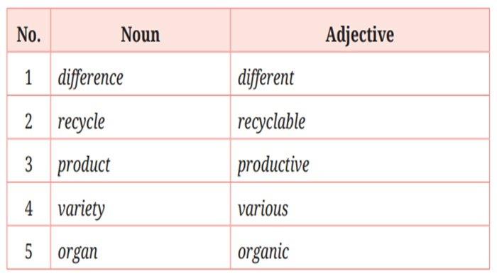Jawaban Table 2.5 Parts of speech