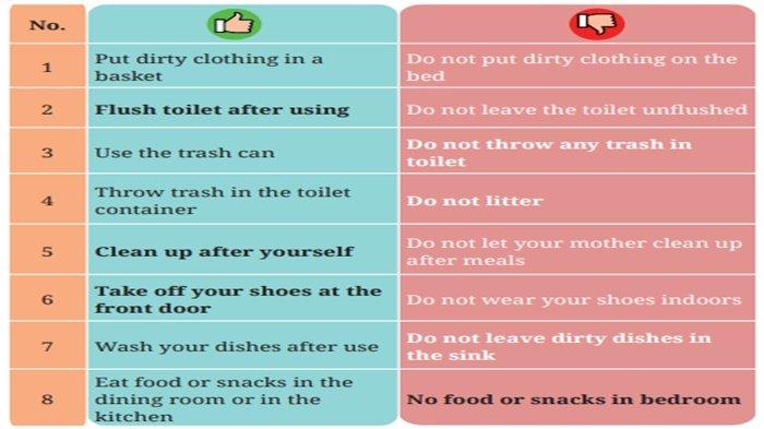 Jawaban Worksheet 3.20 Bahasa Inggris kelas 7 SMP halaman 128 Kurikulum Merdeka.